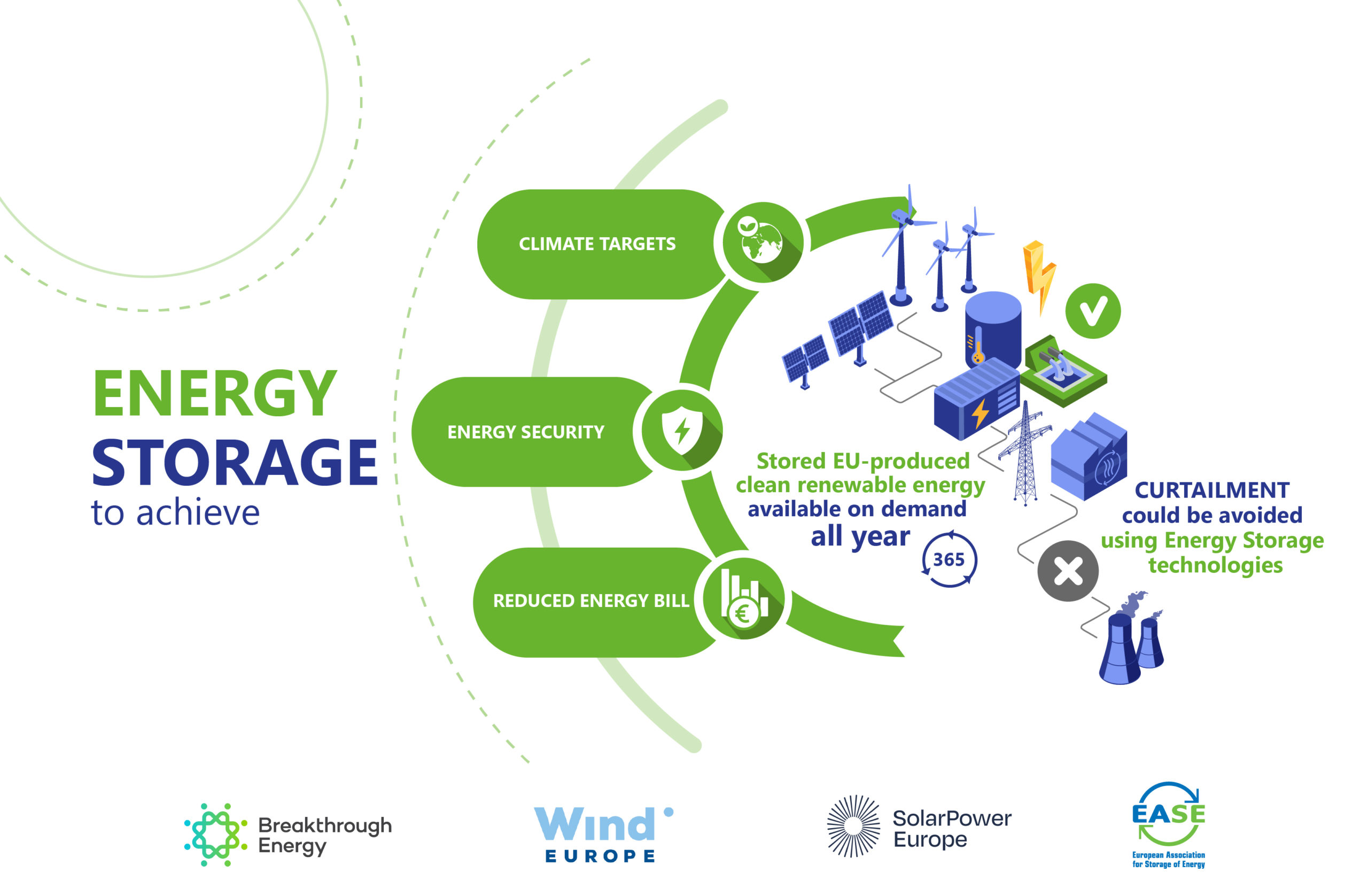 research paper on energy security