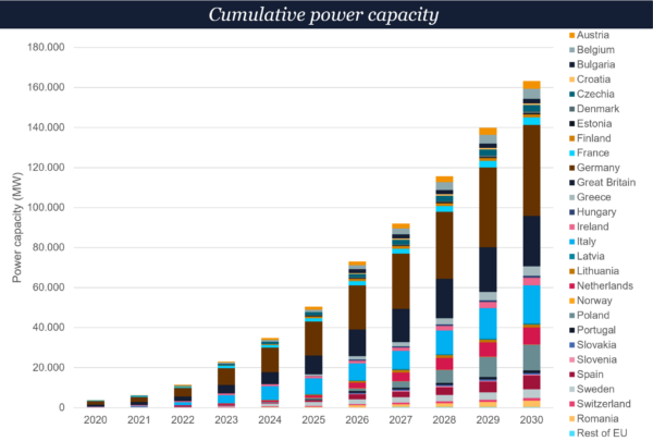EMMES 9.0 – March 2025